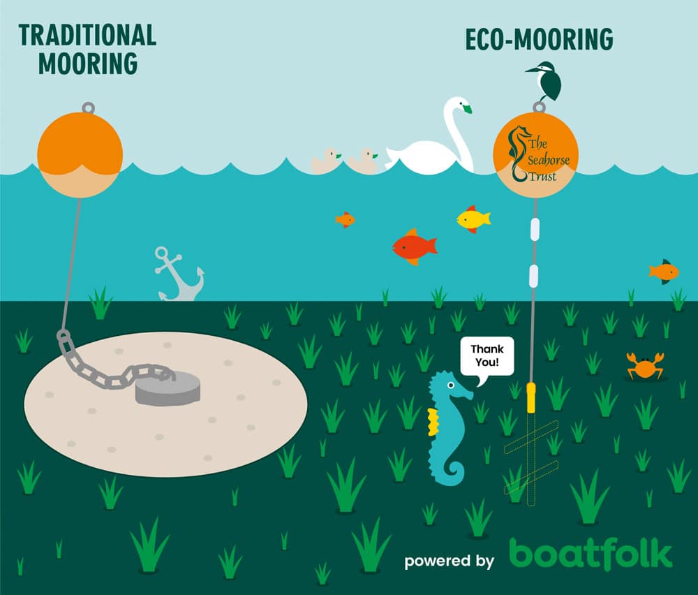 Boatfolk - Eco mooring illustration